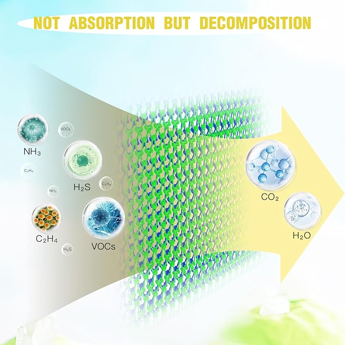 Fridge Deodorizer Odor Eliminator - Refrigerator Cleaner Freshener For Home, Smell Remover For Kitchen, More Effective Than Baking Soda Bamboo Air Purifier Bags(3Packs)