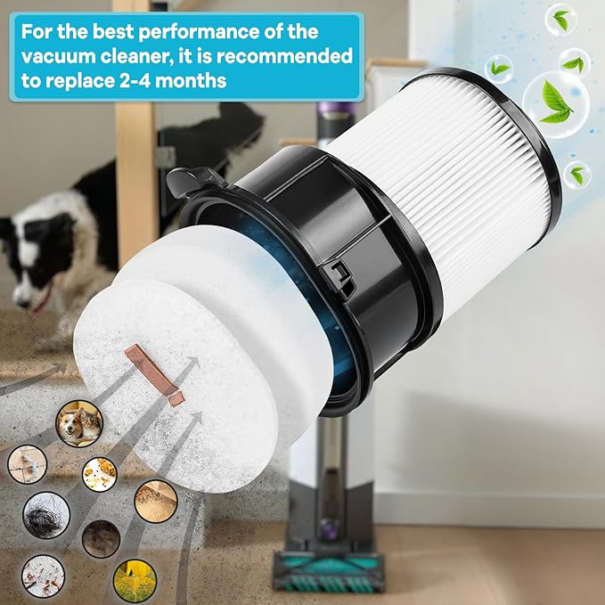 IP3251 Vacuum Replacement Filters for Shark PowerDetect Cordless Upright Cleaner IP3251, IP3253, IP1251, 1 HEPA Filter and 2 Foam & Felt Filters