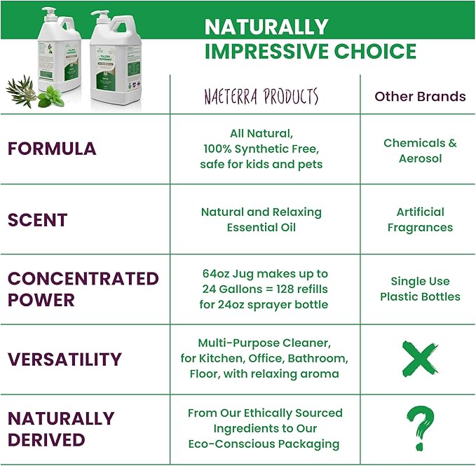 Naeterra- Refreshingly Clean | Tea Tree & Peppermint Cleaning Concentrate | Multi-Purpose Household Cleaner | Non-Toxic | Natural Ingredients | Versatile Use | Eliminates Odors | Eco-Friendly | 64 oz