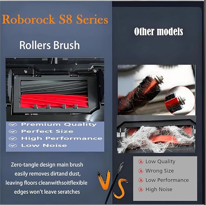 Accessories Kit for Roborock S8 Series: Replacement Parts Compatible with Roborock S8 S8 + (S8 Plus) S8 Pro Ultra Robot Vacuum Cleane, Main Brushes Side Brushes Filters Mop Pads Dust Bags