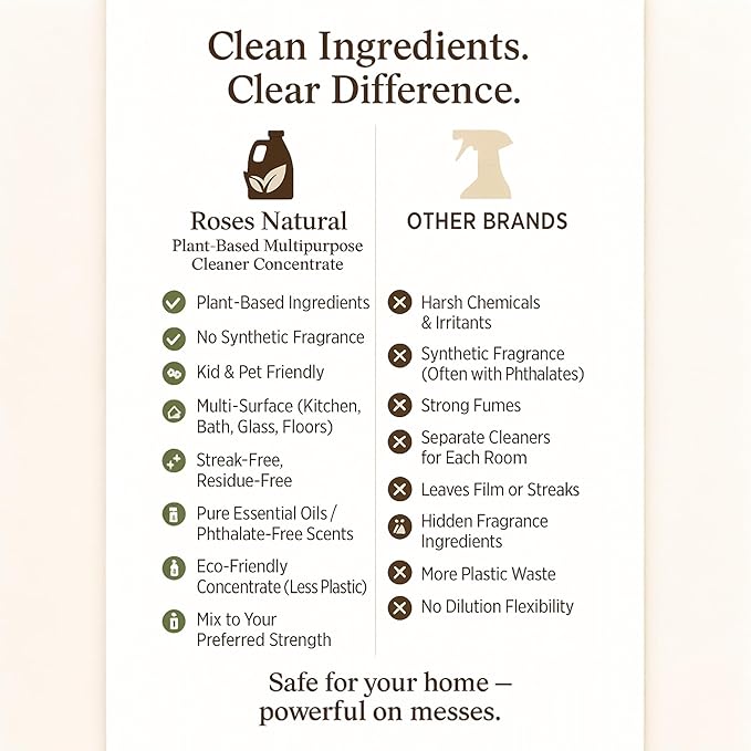 Patchouli Multipurpose Cleaner Concentrate, 36 oz | Plant-Based, Non-Toxic, Biodegradable | Streak-Free Cleaning for Kitchen, Bathroom, Glass & Floors, Made in the USA