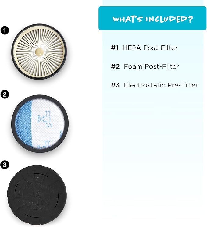 Simplicity Vacuums Certified HEPA Replacement Filter Set, Fits SVPET Bagless Upright Vacuum Cleaner, 3-Piece Set with HEPA Media, Electrostatic, and Foam Filters for Pet Hair, Dust, and Dirt, SFSVPET