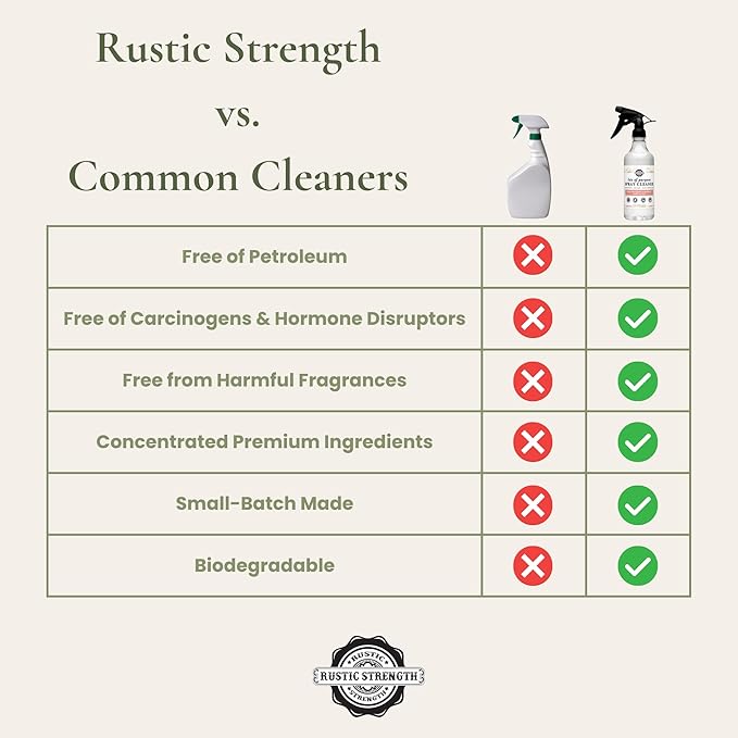 Rustic Strength Lots of Purpose Spray Cleaner, Lemon, Lime, Orange & Grapefruit, Multi-Surface, pH Balanced, Non-Toxic, Biodegradable, 16 oz