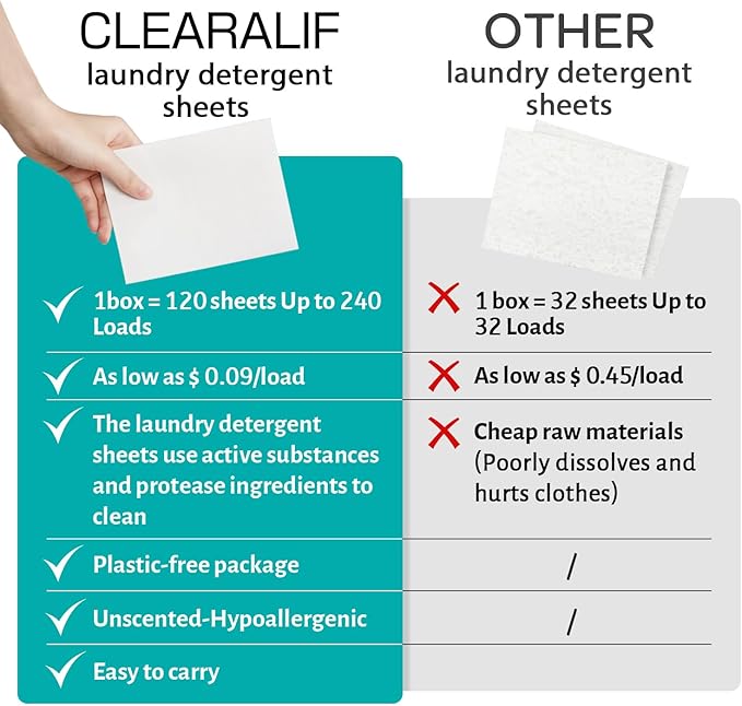 CLEARALIF Laundry Detergent Sheets Up to 240 Loads, FRESH OCEAN - Great For Travel,Apartments, Dorms,Laundry Detergent Strips Eco Friendly & Hypoallergenic
