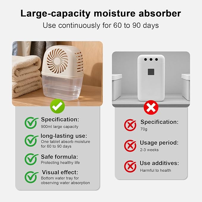 Moisture Absorber with 4 pack Moisture Absorber Refills Tablets, 15.9oz-7"H×5.5"W mini dehumidifier, Bathroom humidity absorber – Prevents Excess Moisture and Fragrance Free