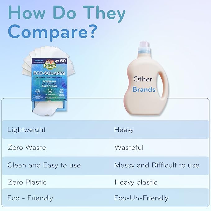 Eco-Squares laundry detergent sheets with zero waste dry soap technology for cleaning linen and clothes in regular and high efficiency top or front load washing machines, Unscented