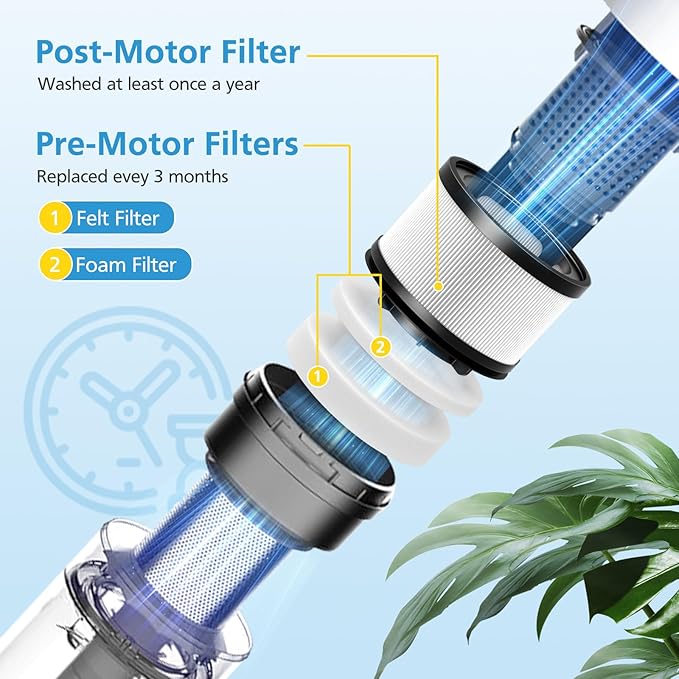 LVAC-200 Filter Replacement for LEVOIT LVAC-200 / LVAC-300 / LVAC-200 MAX Cordless Stick Vacuum Cleaner, 3 Post-Motor + 6 Pre-Motor Filters, Replace Part # LSV-V201-WUS # LSV-V202F-WUS