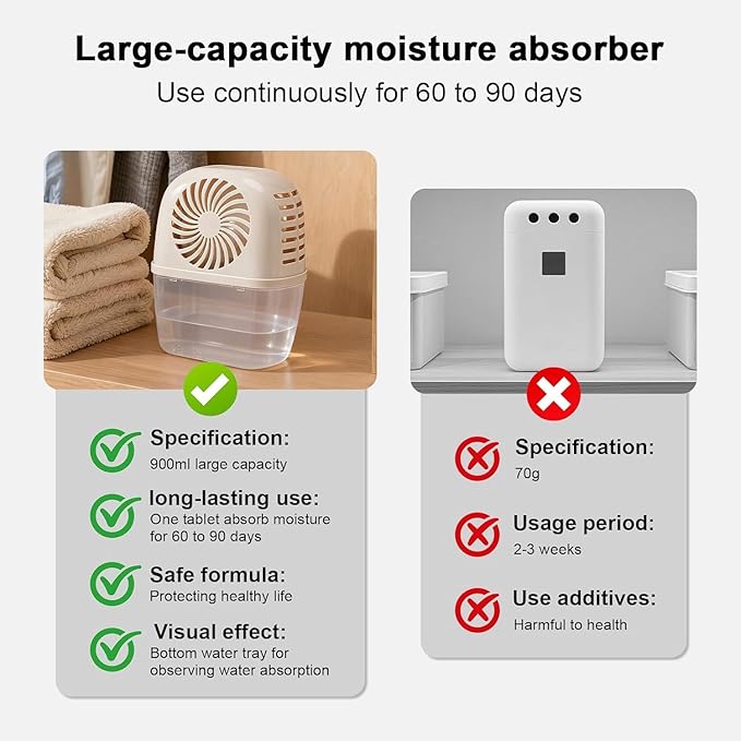 Pack of 2 Dehumidifiers Devices with 4 Pack Moisture Absorber Refills Tablets, 15.9oz- 7"H × 5.5"W Mini Dehumidifier,Bathroom Moisture Absorber – Prevents Excess Moisture And Fragrance Free