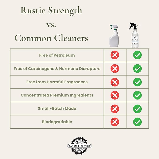 Rustic Strength Lots of Purpose Spray Cleaner, Unscented, Multi-Surface, pH Balanced, Non-Toxic, Biodegradable, 16 oz