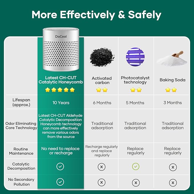 Refrigerator Deodorizer Odor Eliminator for Fridge Lasts for 10 Years Fridge Deodorizer Travel Size Odor Smell Remover for Car, More Effective Than Baking Soda Bamboo Charcoal Air Purifying Bag,Silver