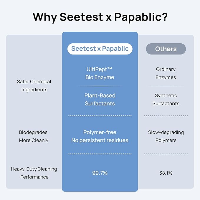 Papablic & Seetest Upgraded 60Pcs Detergent Soap Tablets, One-Tablet Deep Cleaning, UltiPept Enzyme Formula, Compatible with All Brands of Baby Bottle Washer, Gentle for Bottles & Pump Parts