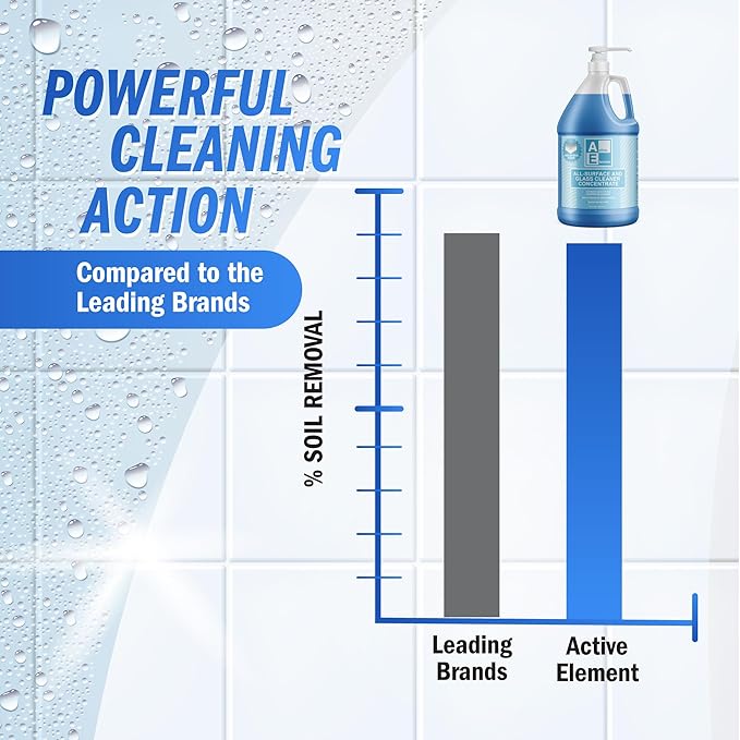 All Surface and Glass Cleaner Concentrate- Makes 128 Gallons of Powerful All Purpose Cleaner Bulk - Floor Cleaner Concentrate - All Purpose Cleaner Concentrate