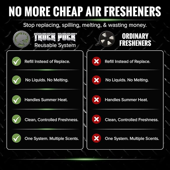 Drive Time Truck Puck Bamboo Rain Fragrancee Car Air Freshener – Long-Lasting Car Deodorizer, Refillable Vent & Visor Clip Auto Air Freshener for Car, Truck & SUV, Premium Fragrance, Pack of 3
