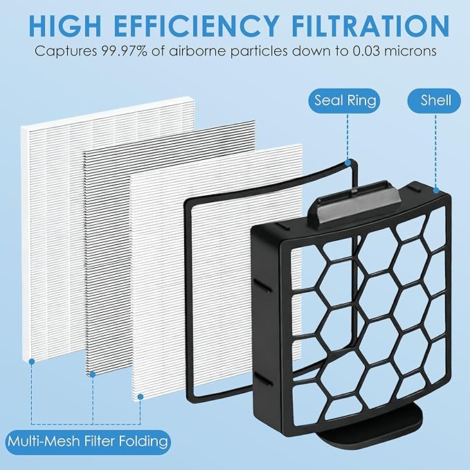 Filter Replacement for Shark ZU60 ZU62 NV150 NV151 NV251 NV255 Navigator Rotator Pet Pro Upright Vacuum, Replacement Parts 1238FT60 1239FT60, 6 Foam Filter + 2 Hepa Filter + 6 Felt Kit