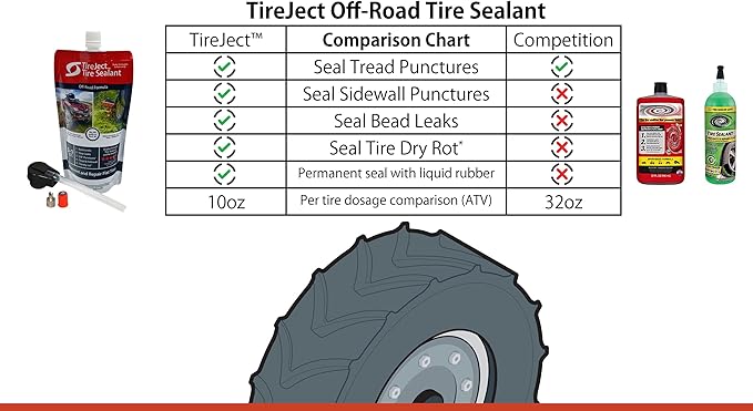 TireJect Off-Road 5-in-1 Flat Tire Protection Kit with Sealant Injector (40oz Compact Tractor Kit)