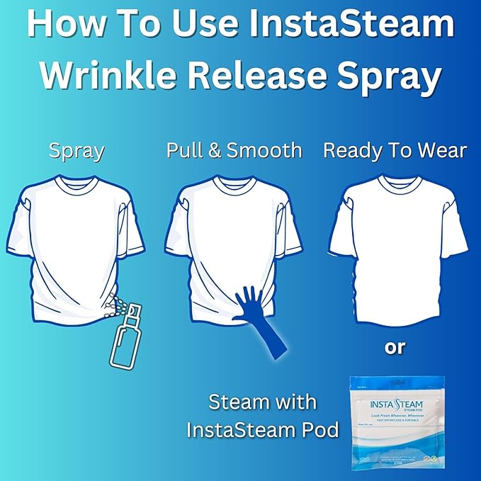 Skin Sensitive Wrinkle Releaser Spray - Unscented Travel Size Anti Static Sprays for Clothing - Wrinkle Free Fabric Refresher Spray - Wrinkle Spray For Clothes -3 Fl Oz (Packs of 2)