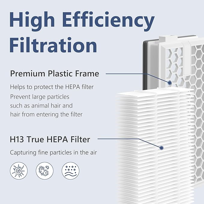 2 Packs HEPA Replacement Filters Compatible with Miele AirClean SF-HA 50 HEPA Filter for Vacuum Model # S4, S5, S6, S8, S8000, S8999, S6000, S6999, S5000, S5999, S4000, S4999, Complete C2 & C3