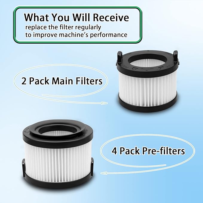 VortexIQ 40 Replacement HEPA Filter Compatible with LEVOIT Vacuum Cleaner,6-Pack Set, 2 Main Filter 4 Pre Filters Part#VortexIQ 40-RF (6 Pack)