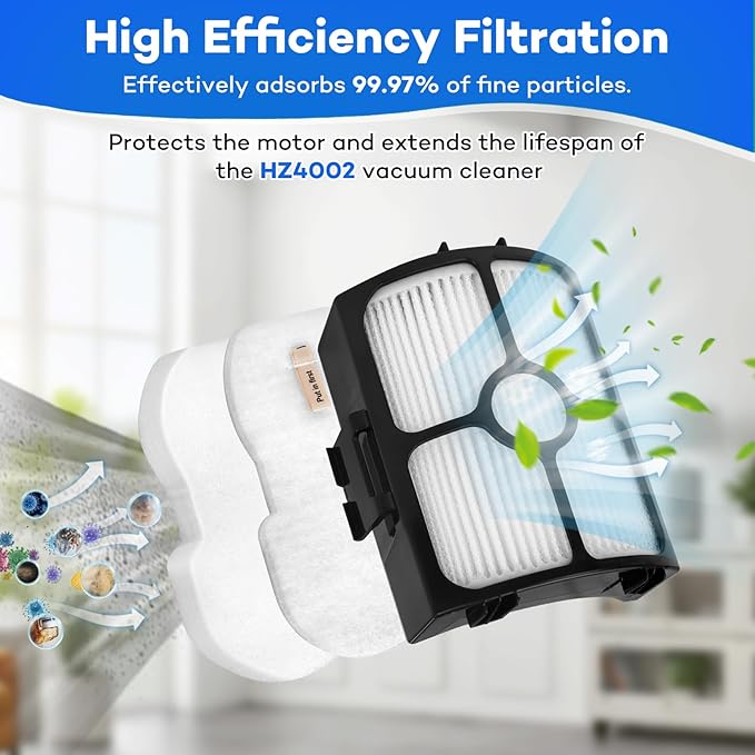 HZ4002 Replacement Parts Kit for Shark Power Detect Upright Vacuum HZ4002 HZ4000 HZ4001AMZ - 1 Roller Brush, 2 HEPA Filters, 4 Filter Cotton, 4 Aroma, 1 Cleaning Brush