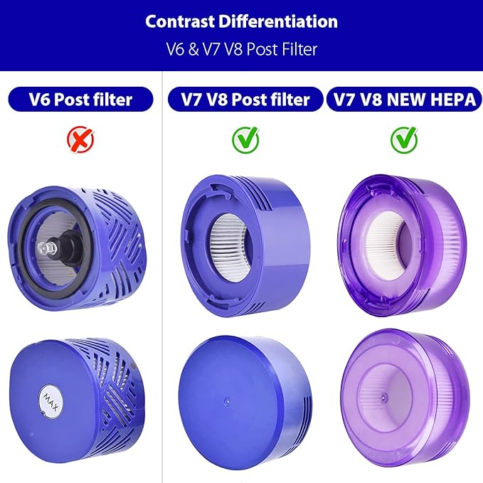 Lemige V7 V8 New Filter Replacement Kit for Dyson V7 V8 Slim Animal Absolute Motorhead SV10 SV11 SV25 SV37 Cordless Vacuums, 4 Star Pre-Filters and 4 HEPA Post-Filters, Part No. 965661-05 & 967478-05