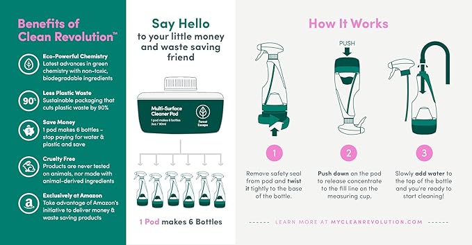 Clean Revolution- One Multi-Surface Refill Pod, Forest Escape Scent, Makes 6 bottles/84 total oz. Plant-Based, Non-Toxic, Biodegradable, Eco-Friendly Cleaner