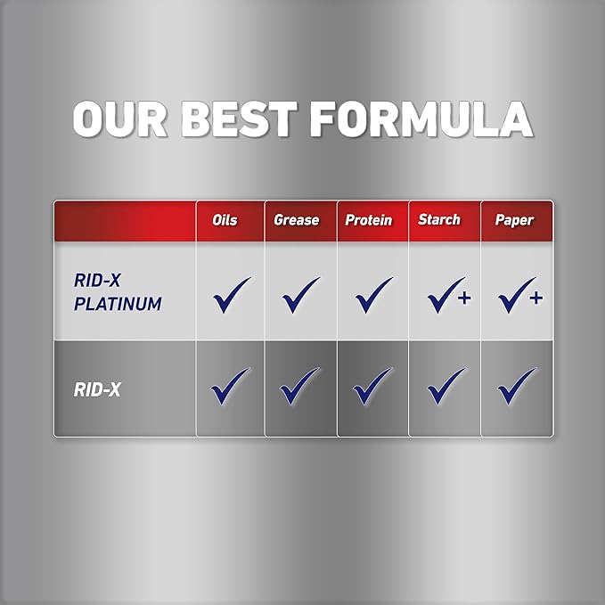 RID-X Septic Tank Treatment Platinum Liquid – 3 Month Supply - Our Best Formula with x2 More Waste Reduction