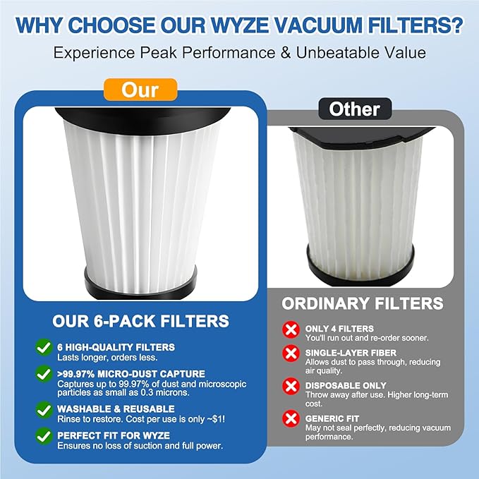 6 Pack HEPA Filter Replacement for Wyze Cordless Vacuum | Removable & Washable | Compatible with Wyze Cordless Vacuums ﻿