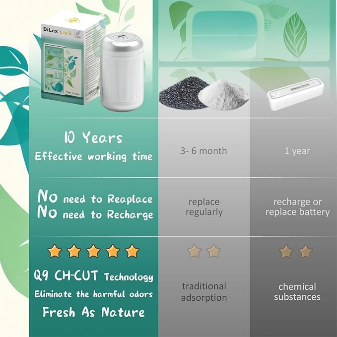 Magic Capsule-2026 NEW Upgrade-Refrigerator Deodorizer, Lasts for 10 Years, Odor Eliminator, Fridge Deodorizer, Beats Baking Soda and Bamboo Charcoal Air Purifying Bags