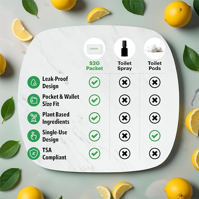 Scent2Go Toilet Fragrance Powder - Slim Travel Size Packet - Leak Lock Design - Plant Based Formula - Lemon + Mint - 40 Single Use Packets