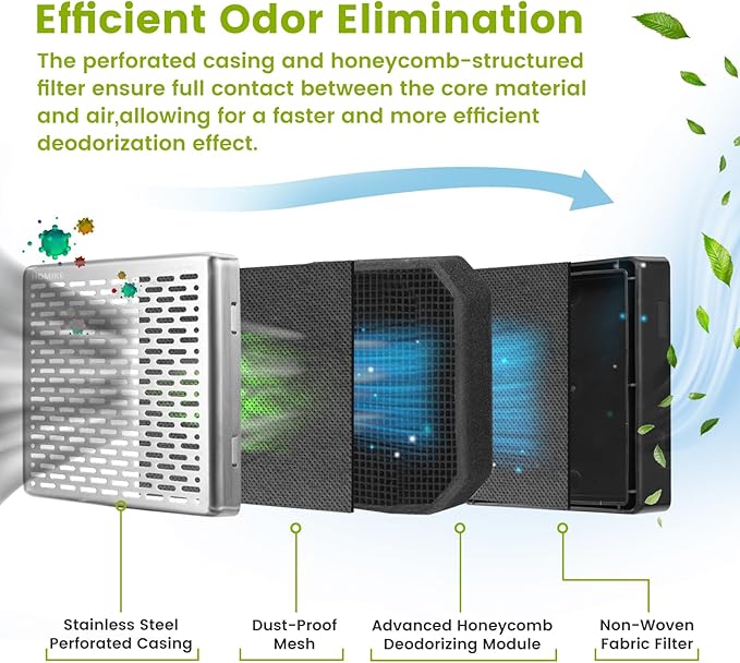 Refrigerator Deodorizer,10 Years Long Fridge Odor Eliminator,Car Air Freshener,Closet Odor Absorber,Outperforms Baking Soda and Bamboo Air Purifying Bags，Stainless Steel