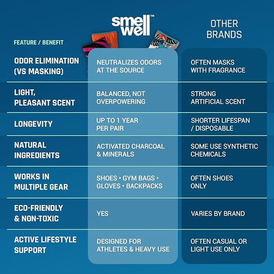 SmellWell - Scented Shoe Deodorizer Inserts - Odor Eliminators - Activated Bamboo Charcoal + Minerals - Natural Fresheners for shoes, bags, gloves - 4 x 1.8oz Original Size Premium Black
