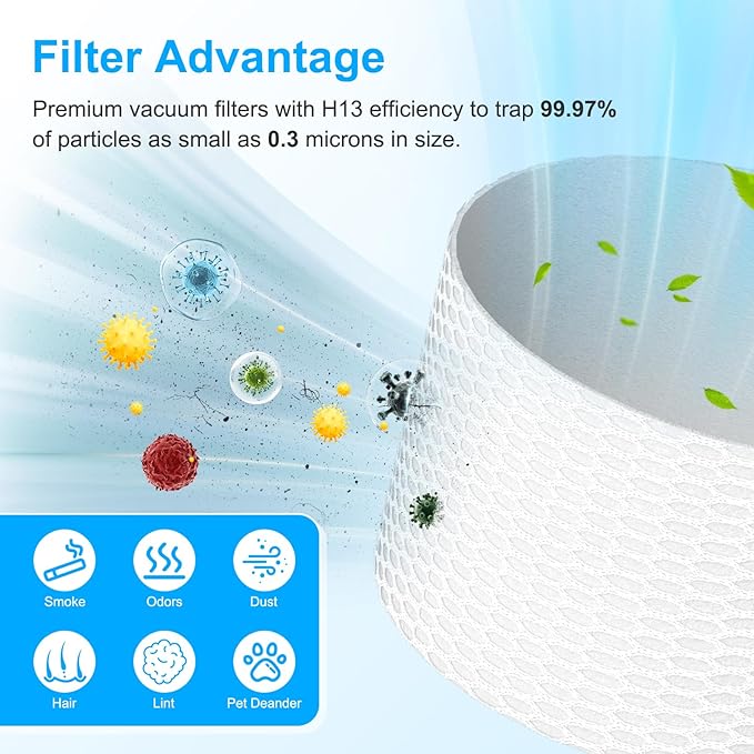 IX141 Filters Fit for Shark IX141 IX140 IZ140 IX142 IZ140C IZ142 UZ145 IZ141C IX141H WZ140 WZ250 Stick Vacuum, Replace Part 616FJ140 & 617FJ140, 2 Pack Filter 4 Pack Foam & Felt Filter Kit