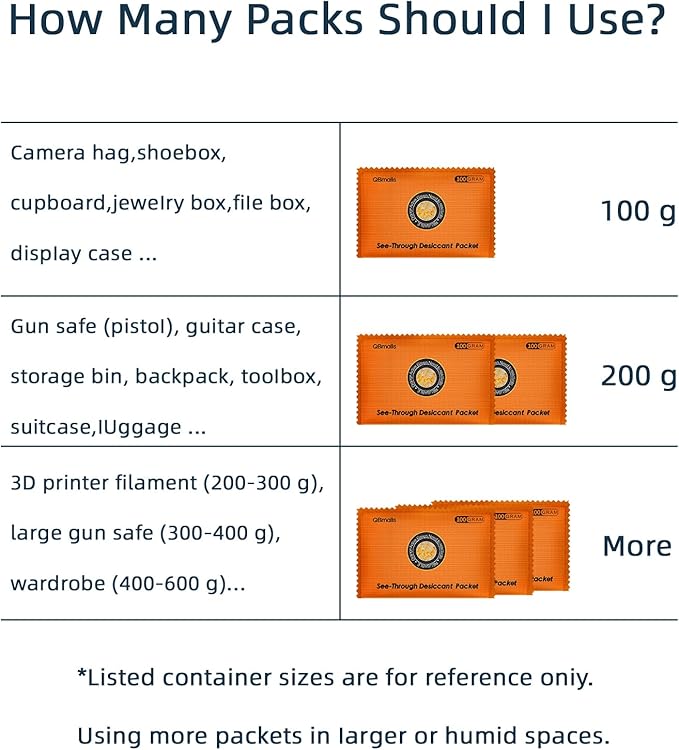 100g [10 Packs] See-Through Desiccant Packs for Storage,Rechargeable Silica Gel Packets, Moisture Absorbers for Storage Bins, 3D Filaments, Cars, Safe, Electronics, Toolboxes,and more.