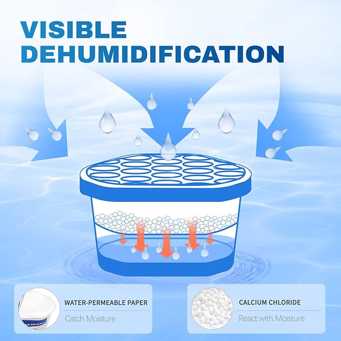 Vacplus Moisture Absorbers - Dehumidifiers for Closet, Efficient Humidity Absorber Boxes Collect Excess Moisture for Bathroom, Kitchen, Study, Fragrance-Free, 3 Pack