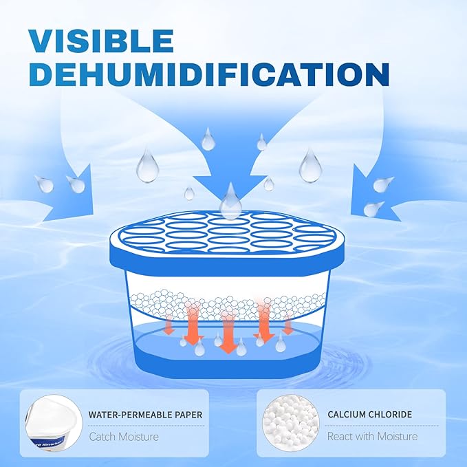 Vacplus Moisture Absorbers 12 Pack, 10.5 Oz Portable Humidity Absorber Boxes for Your Bathroom, Closet & Car, Dehumidifier and Odor Eliminator with Fragrance Free for Fresher Air, Blue