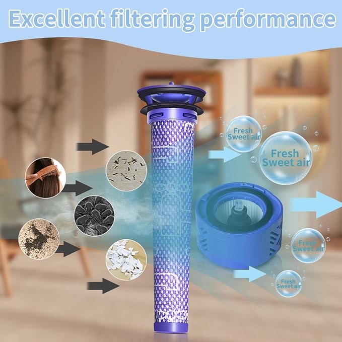 4-Pack HEPA Vacuum Filter & Pre-Filter Kit Compatible with Dyson V6 Stick Vacuum Filters (Replaces Part 965661-01 & 966741-01)