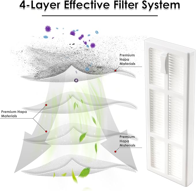 (5 Pieces) HEPA Filters Compatible With Narwal Freo, Wet Dry Vacuum Cleaner Filter Kit, Replacement Parts 5 Filters