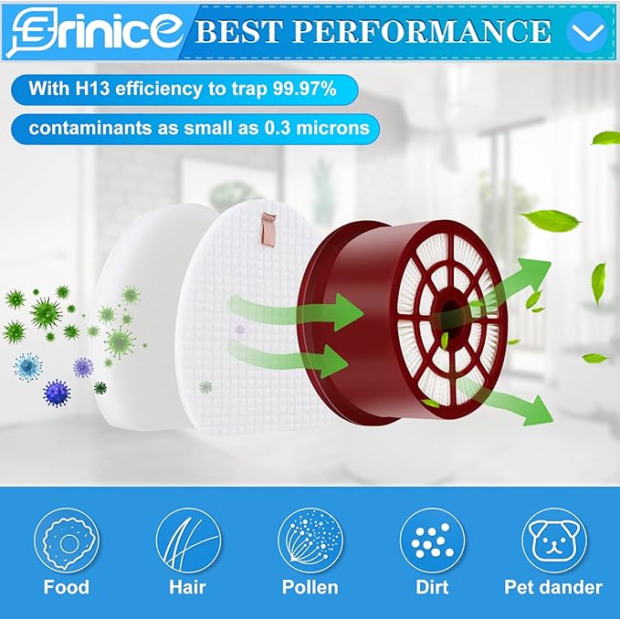 NV400 Filter Replacement for Shark Rotator Professional Upright Vacuum NV400 NV401 NV402 Accessories Washable Reusable Spare Part,1 HEPA + 2 Foam Filters Set, Compare to Part # XFF400 & XFH400
