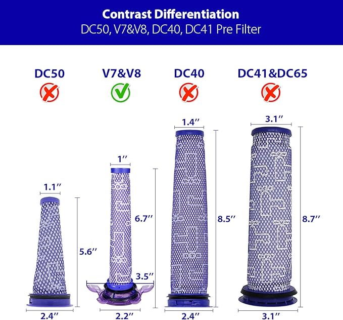 Lemige V7 V8 New Filter Replacement Kit for Dyson V7 V8 Slim Animal Absolute Motorhead SV10 SV11 SV25 SV37 Cordless Vacuums, 2 Star Pre-Filters and 2 HEPA Post-Filters, Part No. 965661-05 & 967478-05