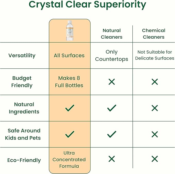 Good Natured Brand All-Purpose Cleaner Concentrate | Multi-Surface Cleaner | Natural Orange Essential Oil | Multipurpose Cleaner Concentrate All Surfaces | Orange | 8oz makes 128oz