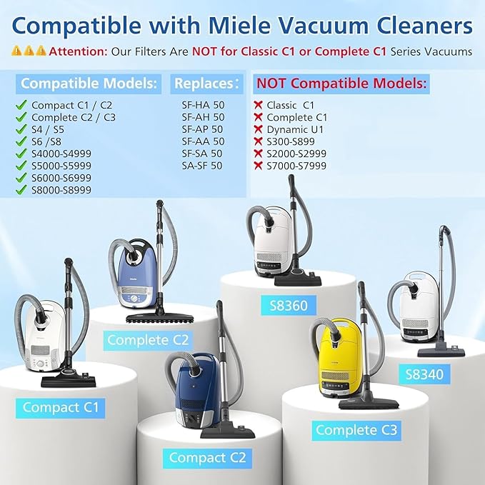 AirClean SF-HA 50 Replacement Filter for Miele Complete C2/C3 Compact C1/C2 S4 S5 S6 S8 Vacuum Cleaners, Compare to HEPA AirClean SF-AA 50,SF-AAC 50