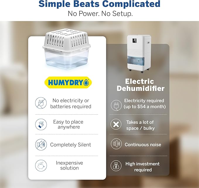 HUMYDRY Moisture Absorber Dehumidifier Device, Magnum Pack of 2 Devices of 35.3 Oz With 2 Pre-Measured Refills, Fragrance Free Humidity Absorber For Basements Bedrooms And Large Enclosed Spaces