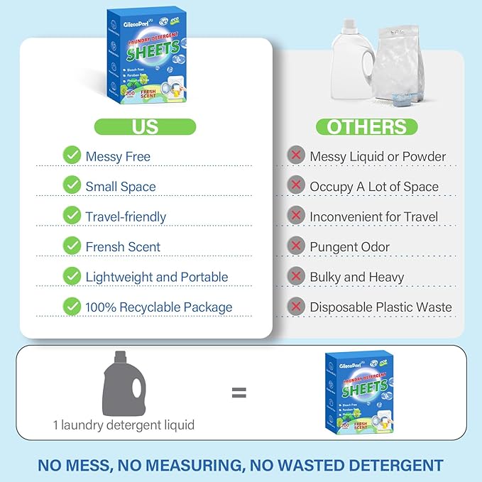 200-loads Eco Laundry Detergent Sheets - Fresh Scent - for Home/Travel/Apartment/Dorm - Gileooparl Plastic Free Liquidless Laundry Detergent Strips - 200 Count