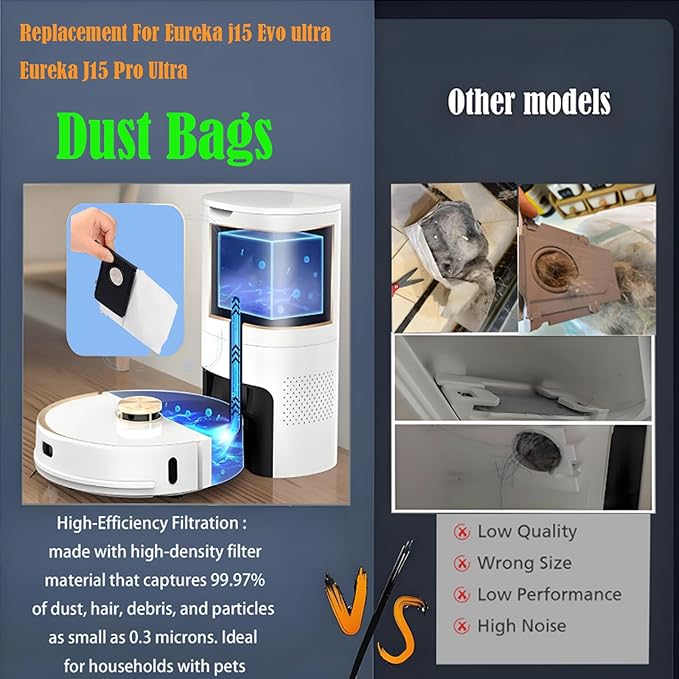 Dust Bags and Mop Pads Replacement For Eureka j15 Evo ultra / J15 Pro Ultra Self-Empty Station Vacuum Cleaner, Spare Parts Accessories