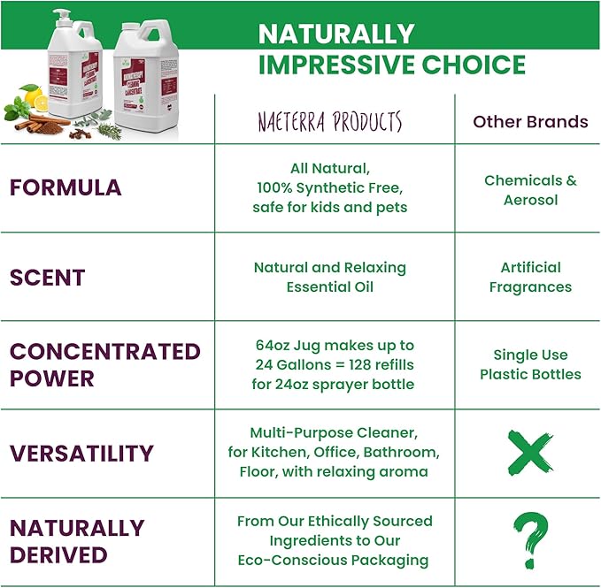 Naeterra 128 oz Aromatherapy Cleaning Concentrate – Natural Multi-Surface Cleaner, with legendary Essential Oils, Makes 48 Gallons, Safe for Floors, Glass & Granite, Pet Friendly, Bonus Items Included