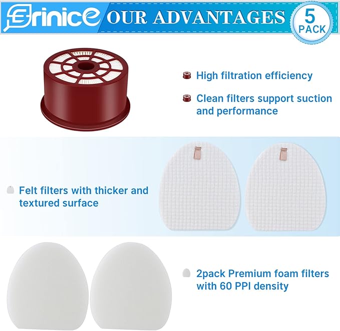 NV400 Filter Replacement for Shark Rotator Professional Upright Vacuum NV400 NV401 NV402 Accessories Washable Reusable Spare Part,1 HEPA + 2 Foam Filters Set, Compare to Part # XFF400 & XFH400