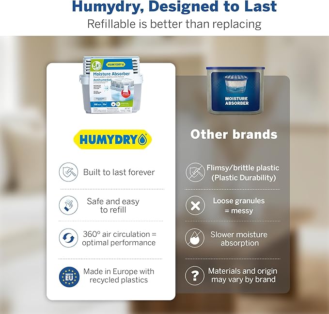 HUMYDRY Moisture Absorber Refills for 35.3 Oz Dehumidifier Device, Pack of 3 Unscented Humidity Absorber Bags, Non Electric Refill Pouches For Basements Garages Offices RVs and Large Enclosed Spaces