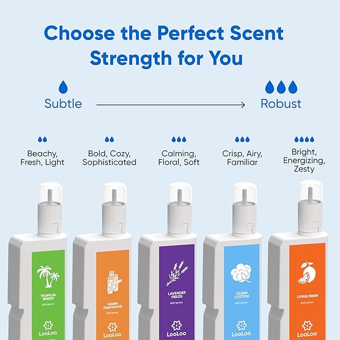 Loo Loo Touch Free Toilet Freshener Refills, Natural Essential Oils – Toilet Smell Eliminator, Bathroom Deodorizer, Air Freshener Spray for Bathroom, Citrus Fresh Fragrance, 2.0 Fl Oz