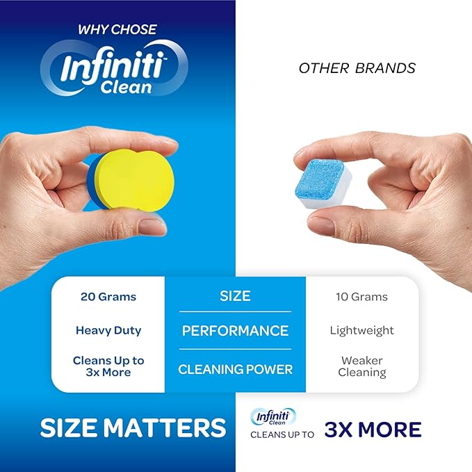 Dishwasher & Garbage Disposal Cleaner Tablets Duo 48 Count Septic Safe Deep Clean Kit - Limescale & Odor Remover, Lemon Scent, All Models Compatible - 1 Year Supply