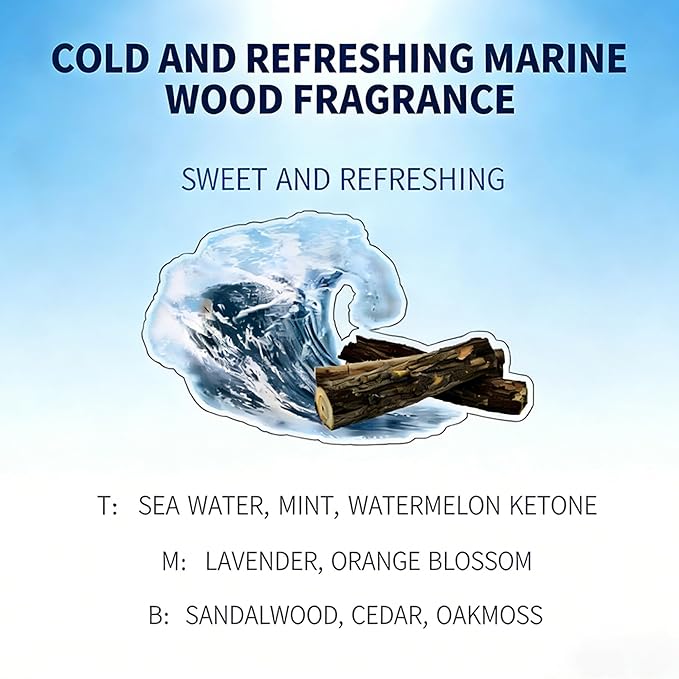 Fabric Refresher Spray & Odor Eliminator – Plant-Based Linen Mist for Clothes, Car, Gym Bag, Office Focus with Ocean breeze Aromatherapy, Quick-Dry, TSA Travel Size 1.35oz